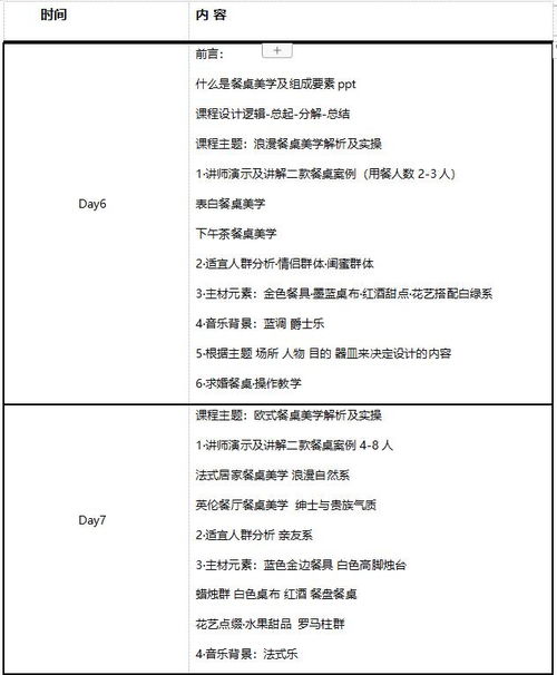 杭州餐飲企業(yè)管理培訓(xùn)班 賦能行業(yè)精英，提升運(yùn)營效能